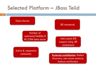 Selected Platform – JBoss Teiid
16
Open Source
Number of
relational/NoSQL/E
RP/CRM data stores
JEE standards
Add custom EIS
support using JEE
components
Active & responsive
community Synerzip contribution: Defect
discovery, root cause analysis,
feature verification
 