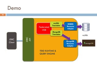Demo
23
JDBC
Client
JDBC
API
RDBMS
Resource
Adapter
MongoDB
Resource
Adapter
TEIID RUNTIME &
QUERY ENGINE
Federated
VDB
mySQL
Translator
MongoDB
Translator
mySQL
 