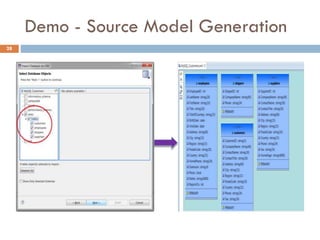 Demo - Source Model Generation
28
 