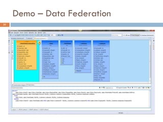 Demo – Data Federation
31
 