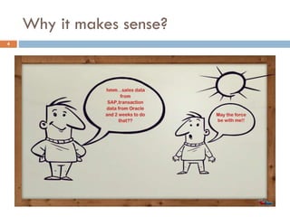 Why it makes sense?
4
 