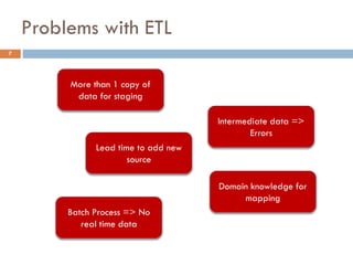 Problems with ETL
7
More than 1 copy of
data for staging
Intermediate data =>
Errors
Lead time to add new
source
Domain knowledge for
mapping
Batch Process => No
real time data
 