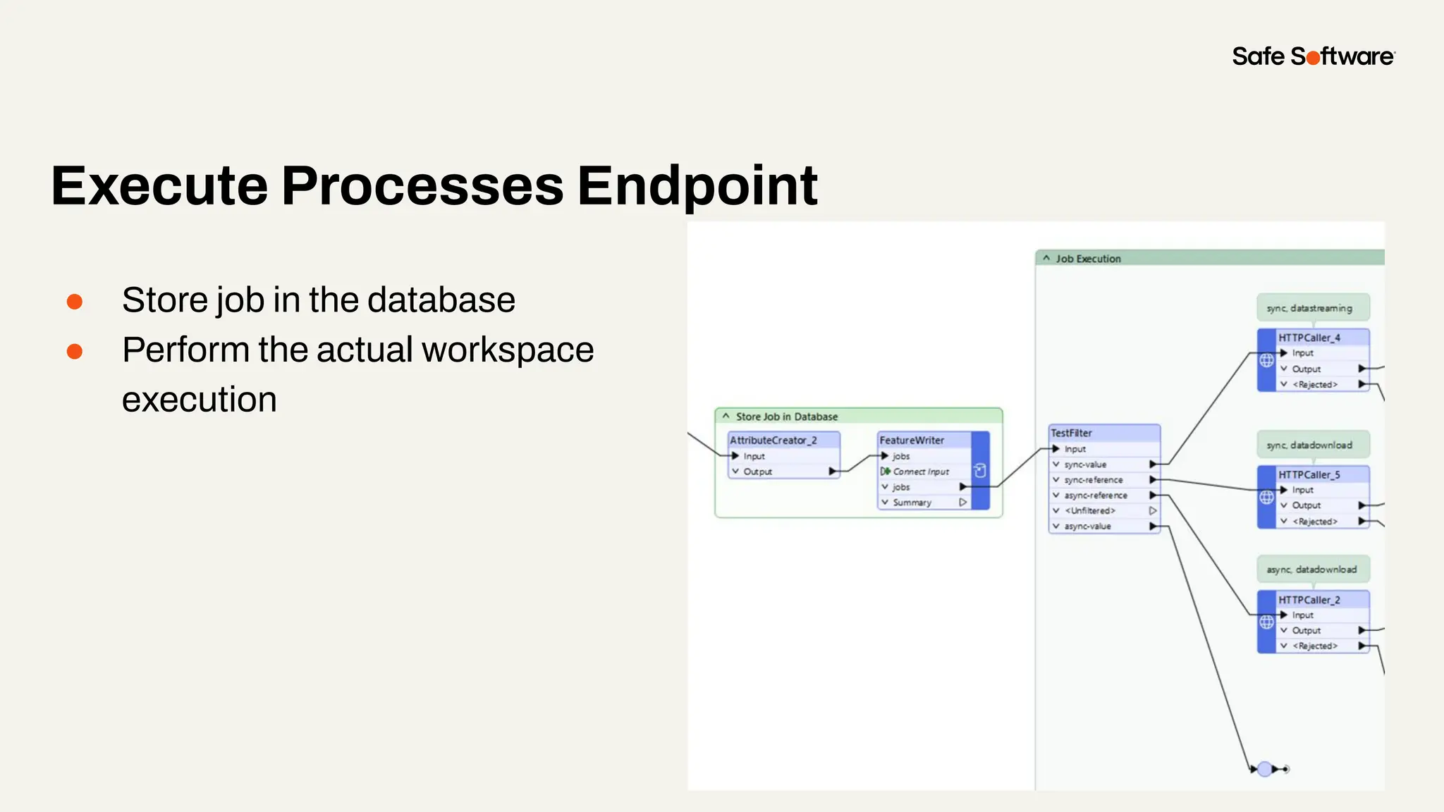 ● Store job in the database
● Perform the actual workspace
execution
Execute Processes Endpoint
 