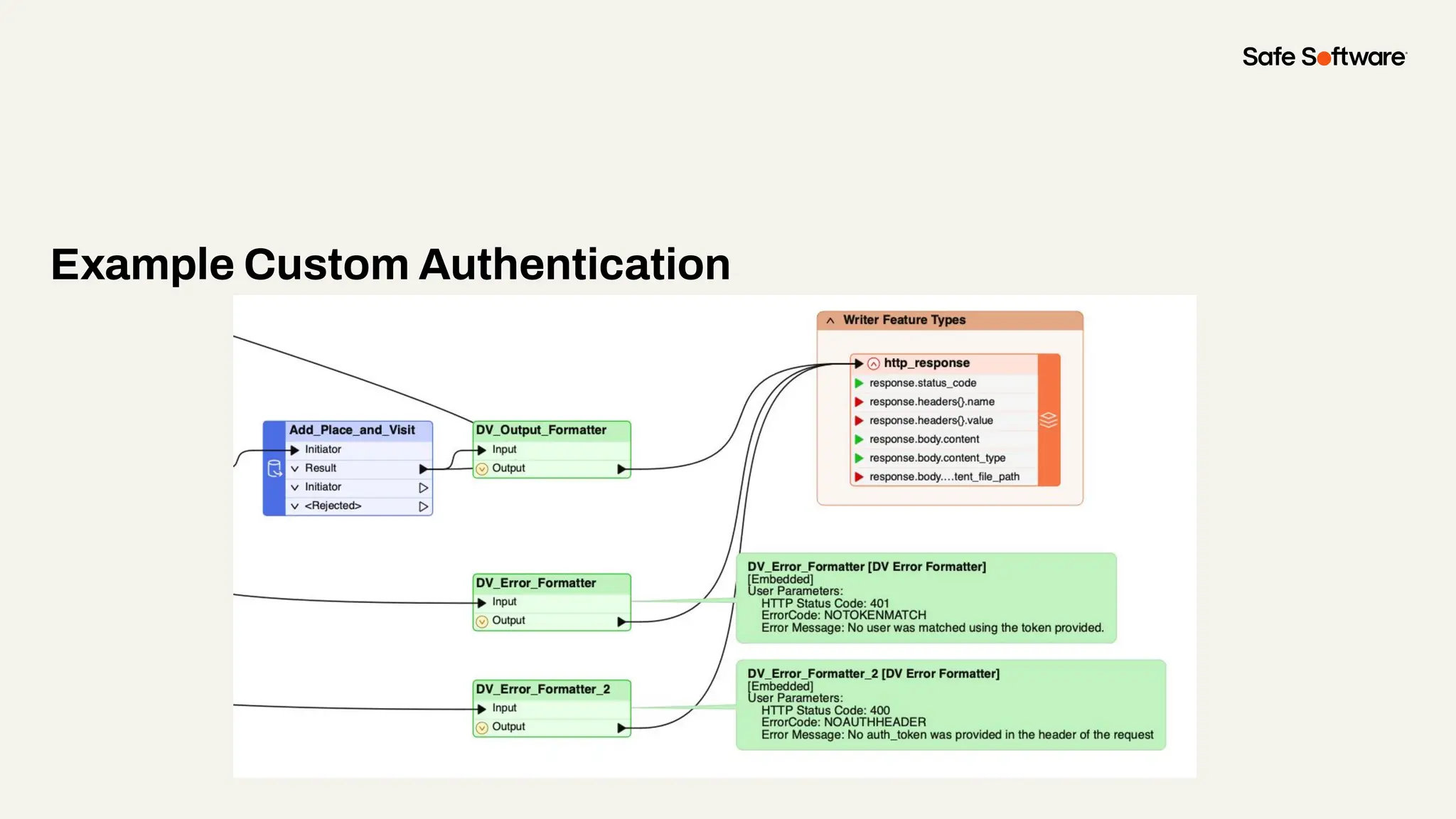 Example Custom Authentication
 
