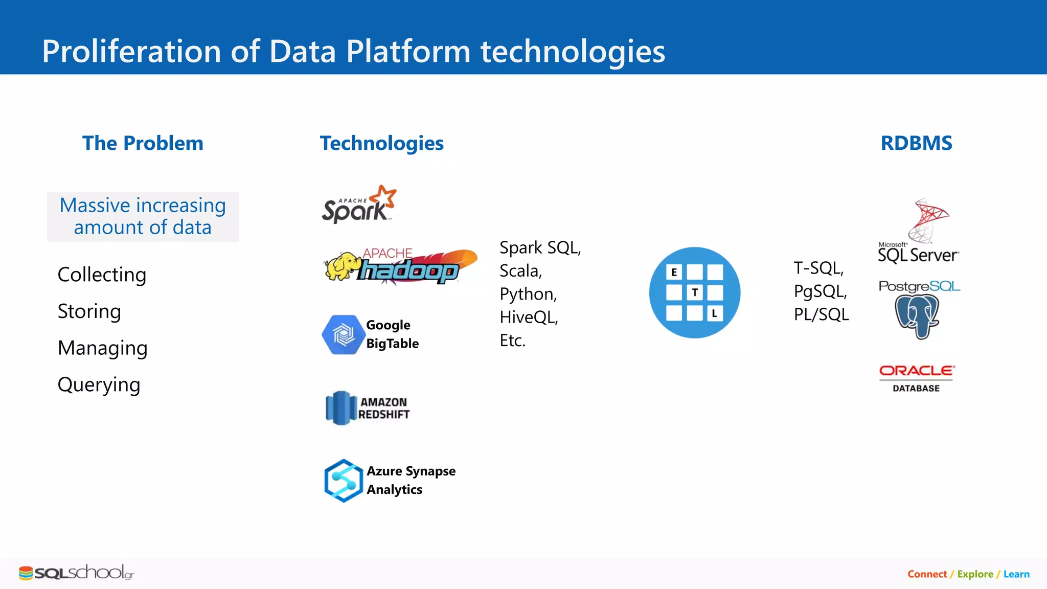 Connect / Explore / Learn Proliferation of Data Platform technologies Massive increasing amount of data The Problem Technologies RDBMS 