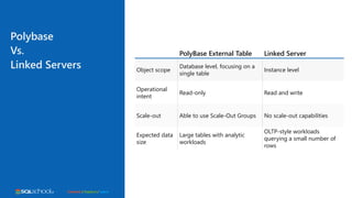 Data virtualization using polybase | PPTX