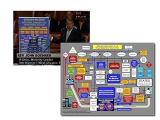 Making Numbers Tell their Story