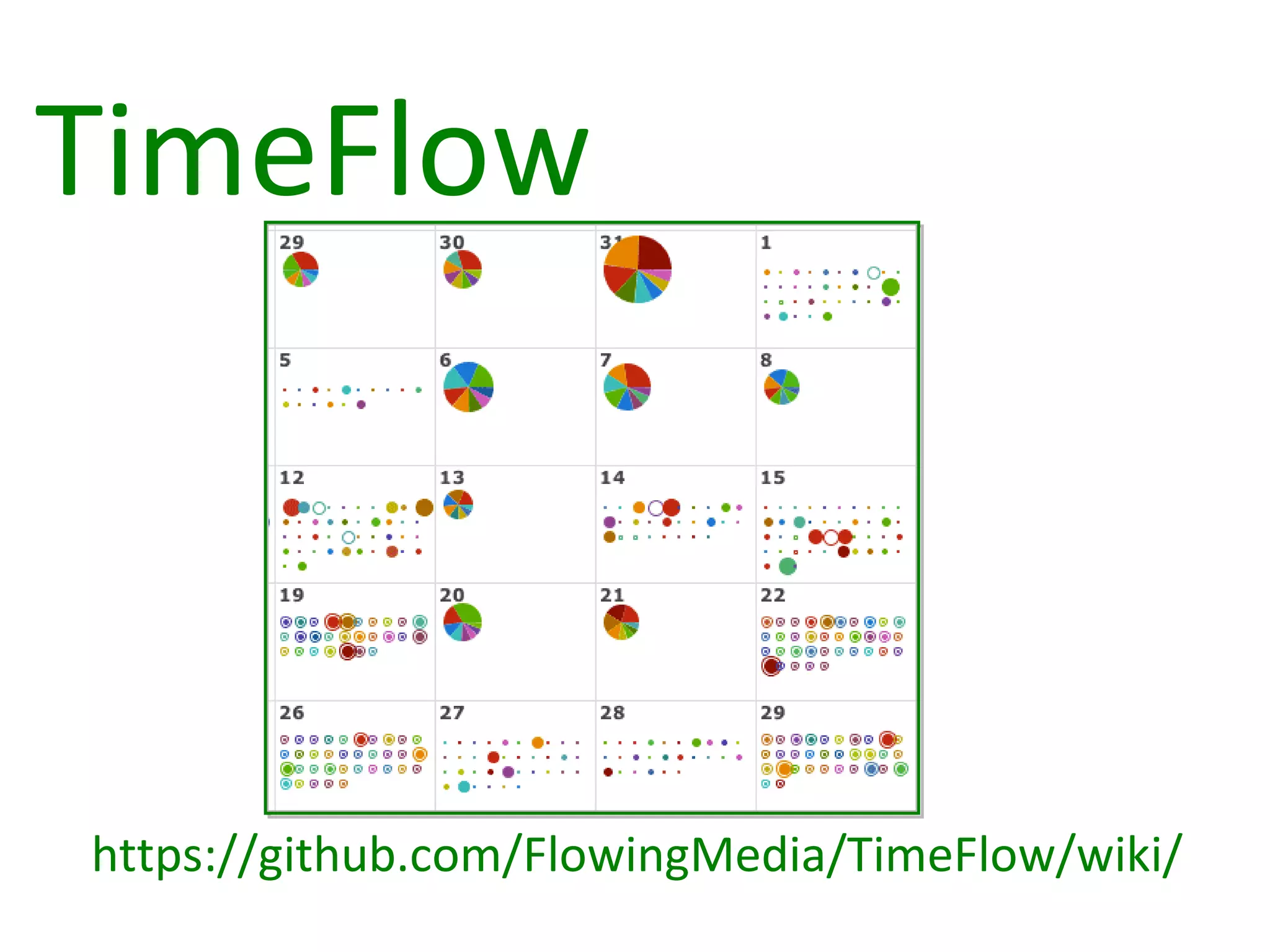 TimeFlow https://github.com/FlowingMedia/TimeFlow/wiki/ 