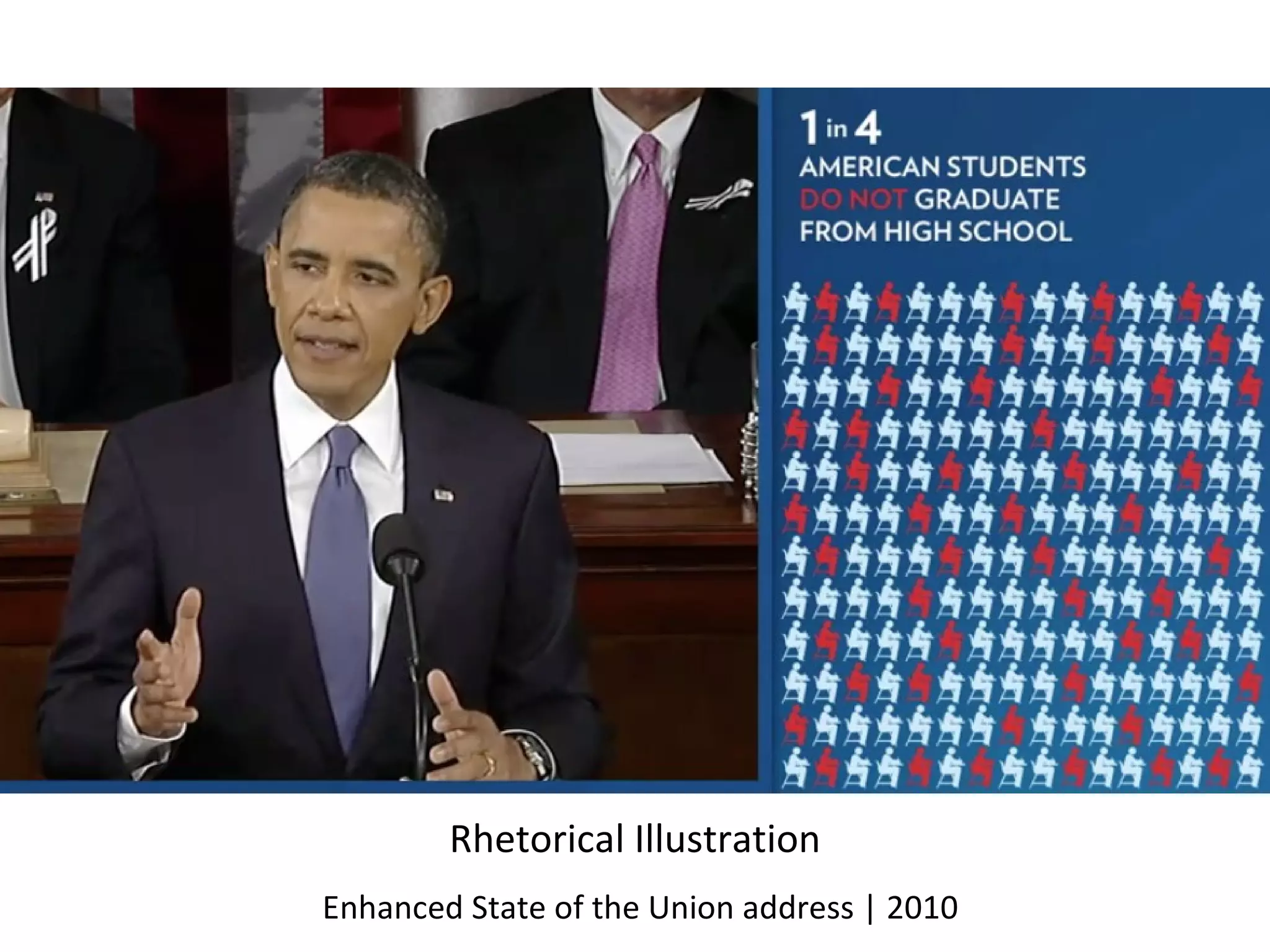 Enhanced State of the Union address | 2010 Rhetorical Illustration 