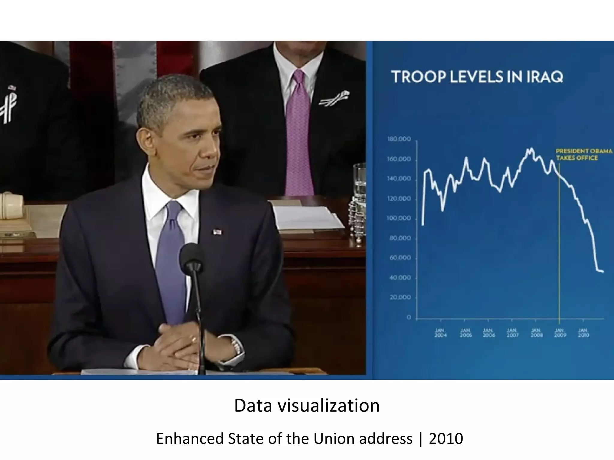 Enhanced State of the Union address | 2010 Data visualization 