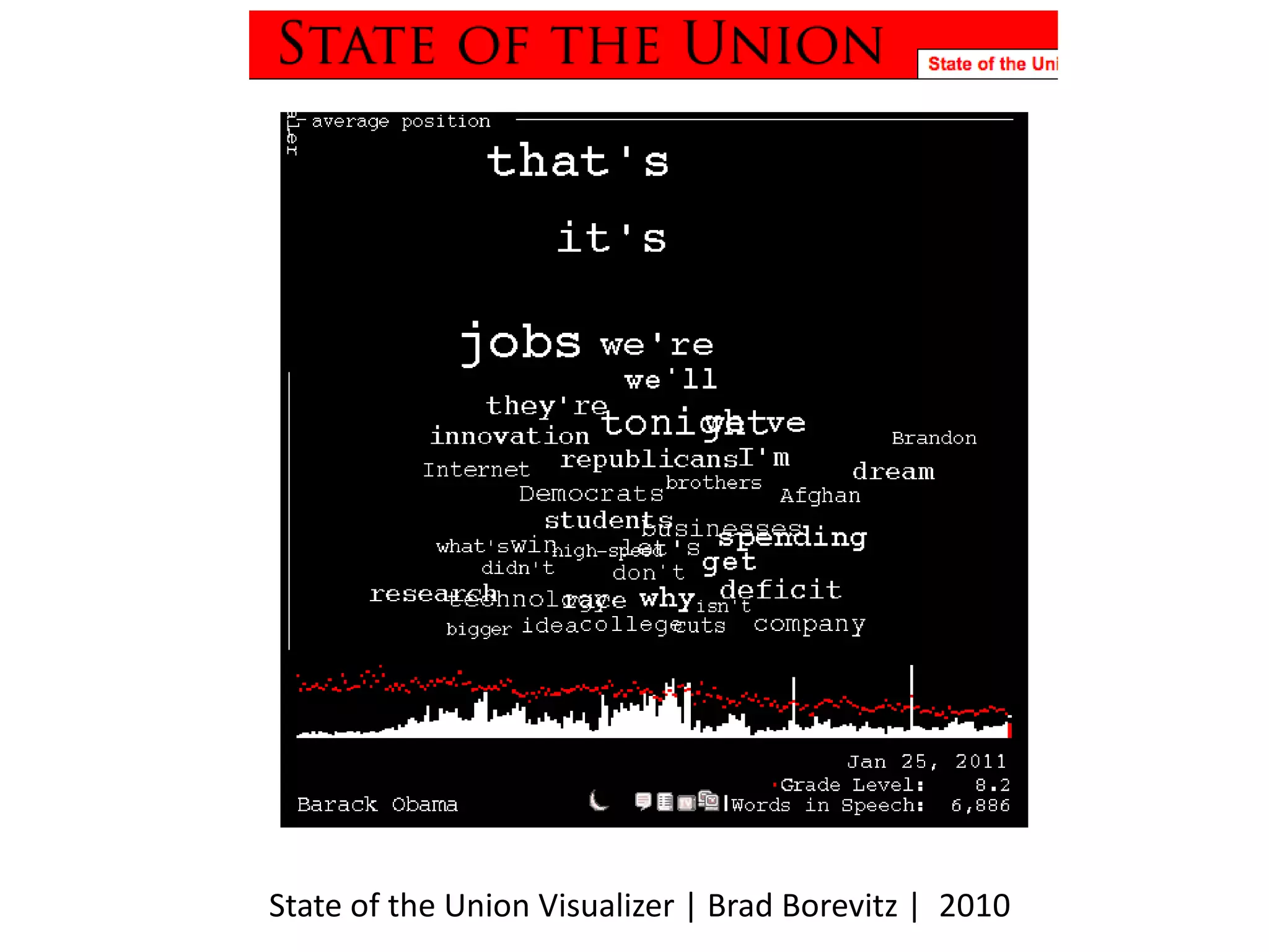 State of the Union Visualizer | Brad Borevitz |  2010 
