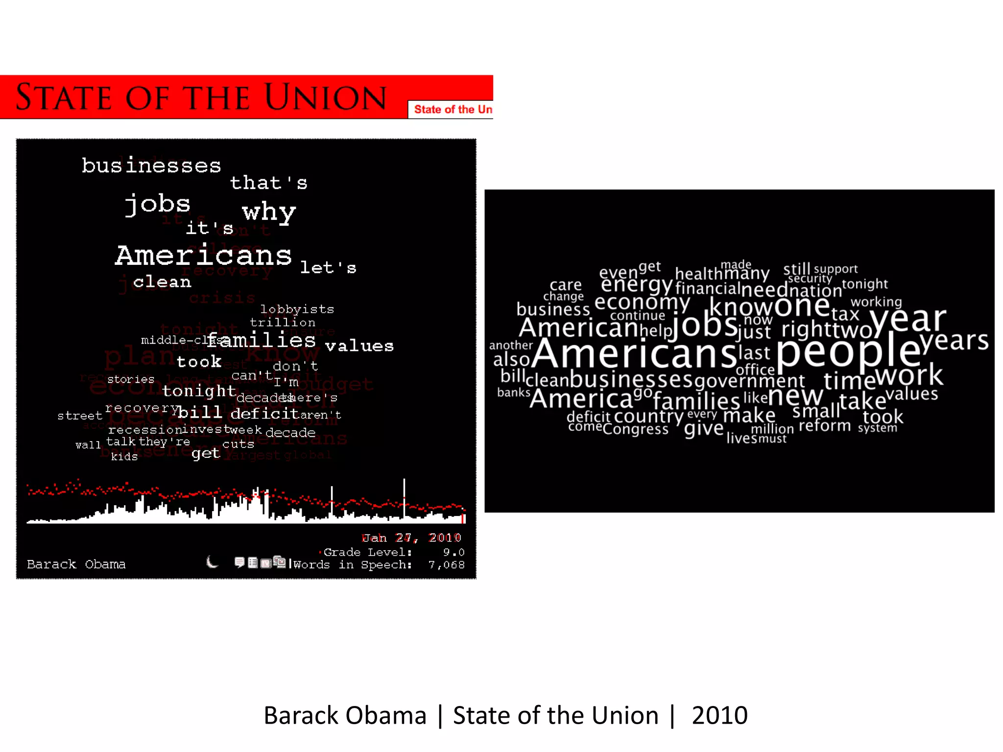 Barack Obama | State of the Union |  2010 