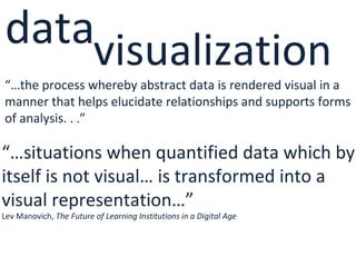 “… situations when quantified data which by itself is not visual… is transformed into a visual representation…”  Lev Manov...