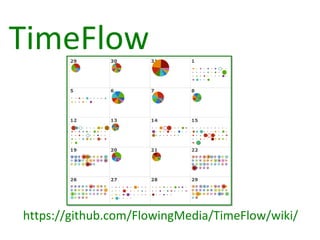 TimeFlow https://github.com/FlowingMedia/TimeFlow/wiki/ 