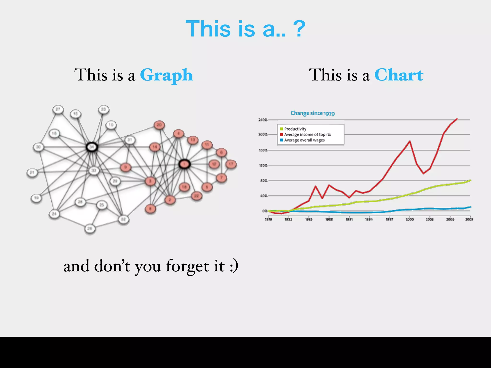 This is a.. ?
and don’t you forget it :)
This is a Graph This is a Chart
 