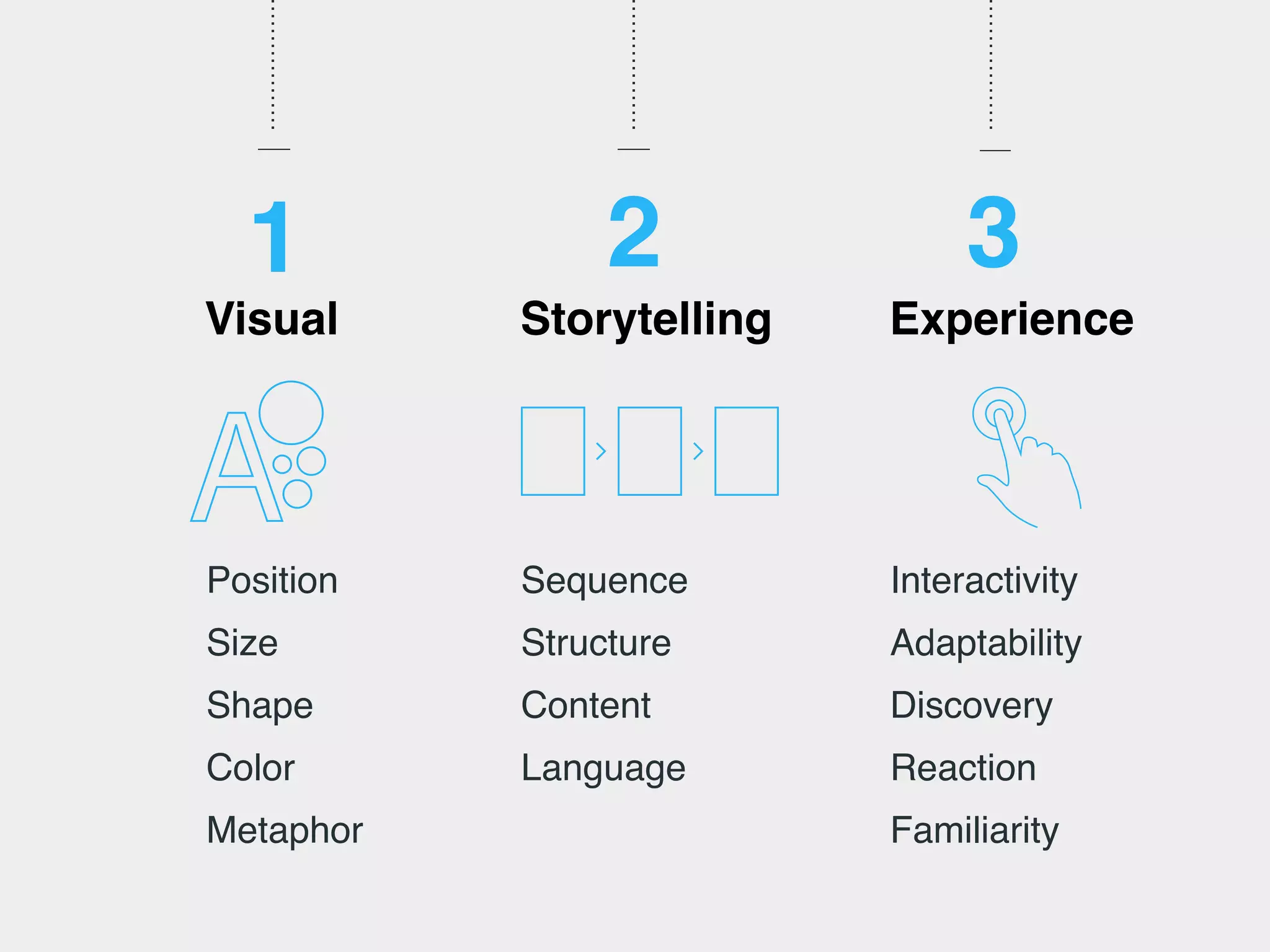 Position
Size
Shape
Color
Metaphor
Sequence
Structure
Content
Language
Interactivity
Adaptability
Discovery
Reaction
Familiarity
Visual Storytelling Experience
1 2 3
 