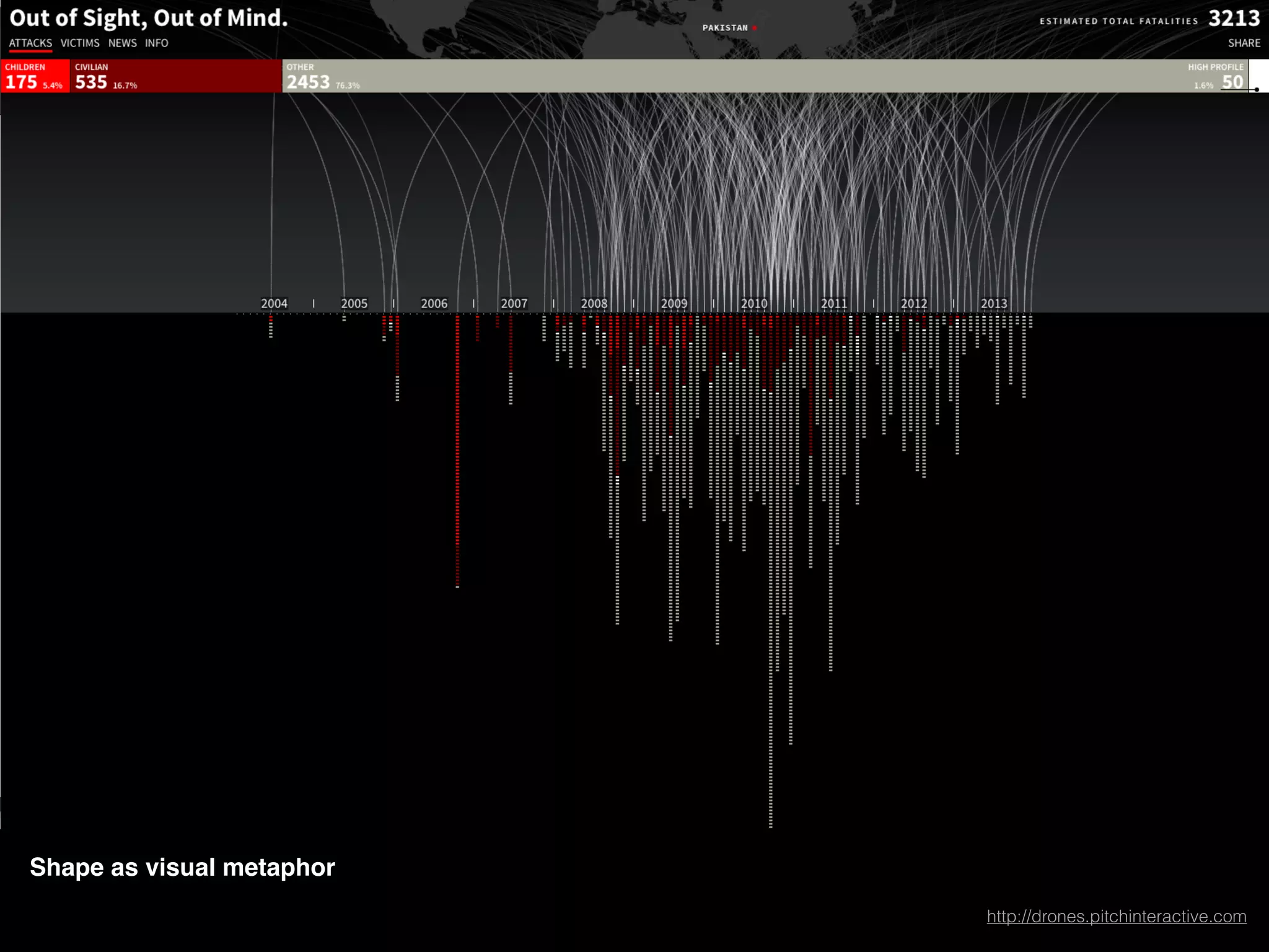 Title
http://drones.pitchinteractive.com
http://www.nytimes.com/newsgraphics/2014/01/05/poverty-map/
Shape as visual metaphor
http://drones.pitchinteractive.com
 