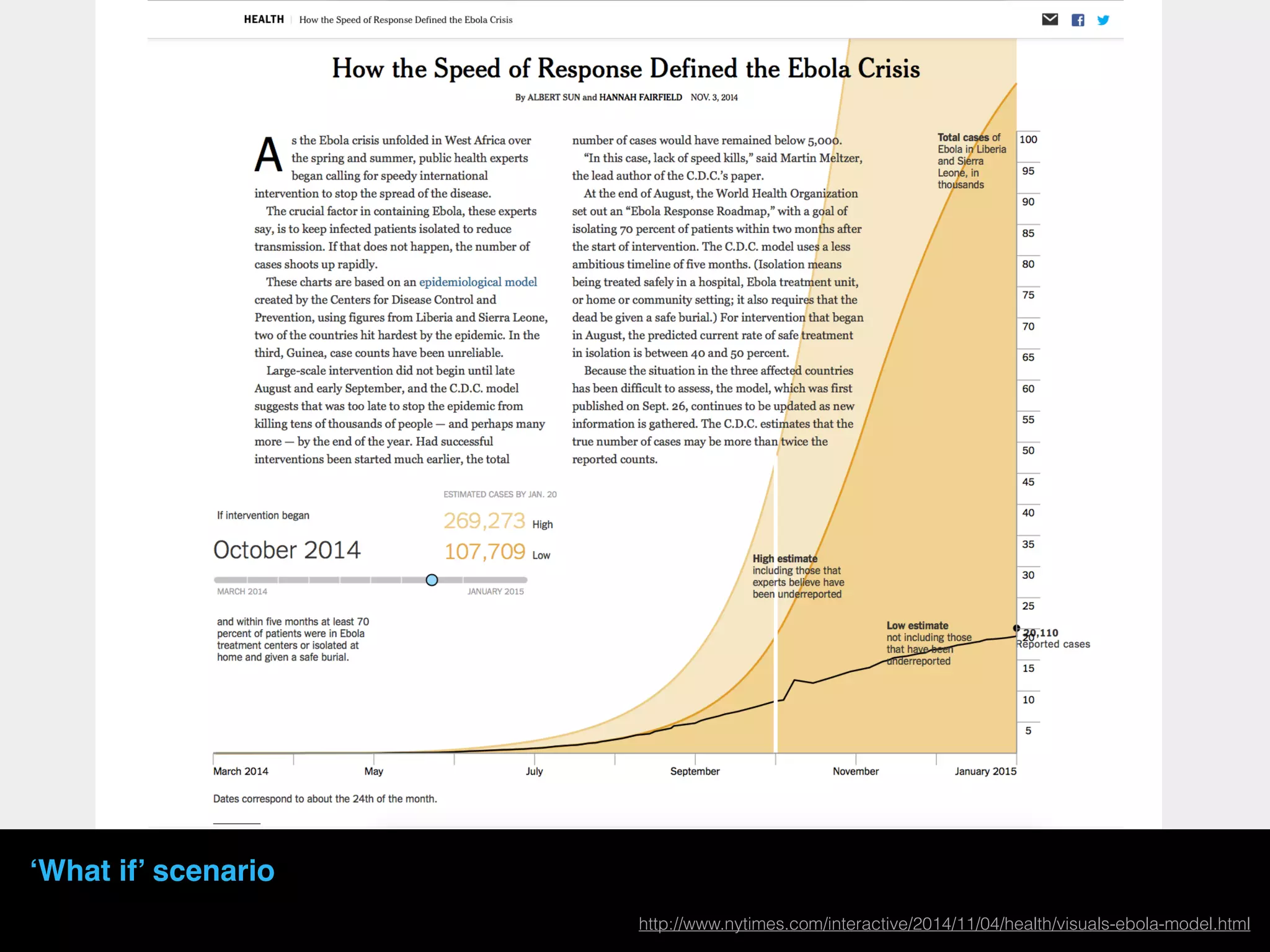 http://www.nytimes.com/interactive/2014/11/04/health/visuals-ebola-model.html
‘What if’ scenario
 