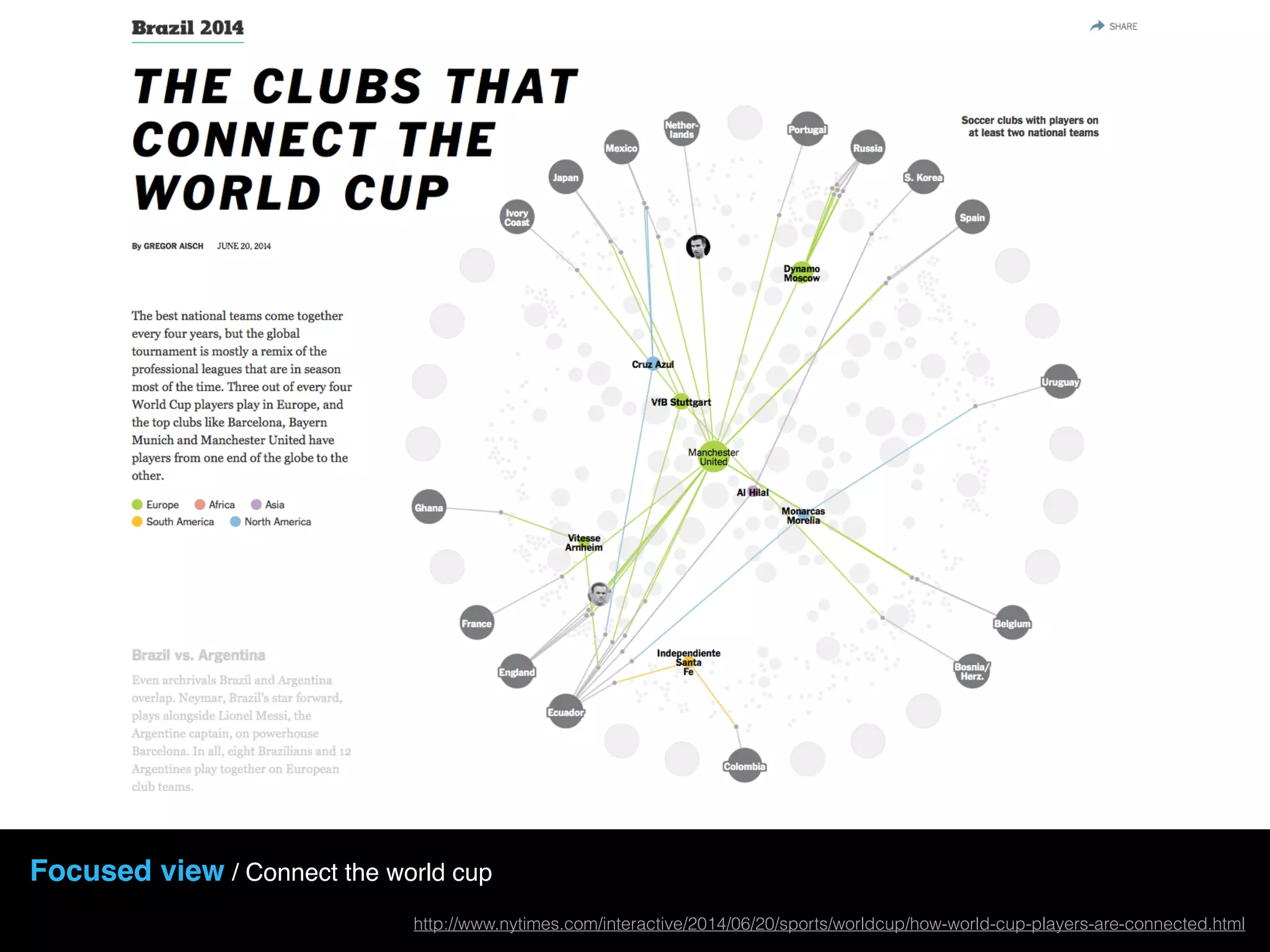 Focused view / Connect the world cup
http://www.nytimes.com/interactive/2014/06/20/sports/worldcup/how-world-cup-players-are-connected.html
 