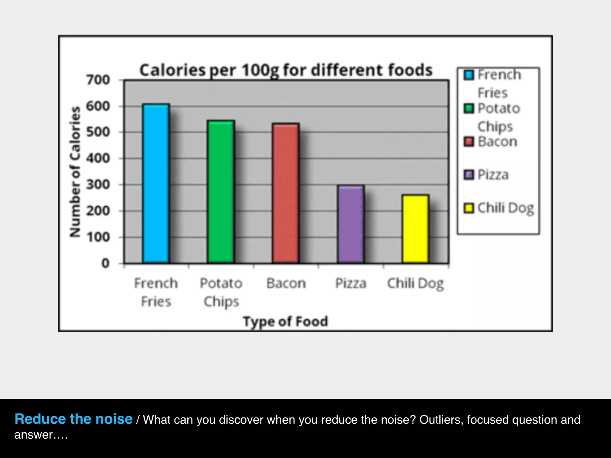 Reduce the noise / What can you discover when you reduce the noise? Outliers, focused question and
answer….
 