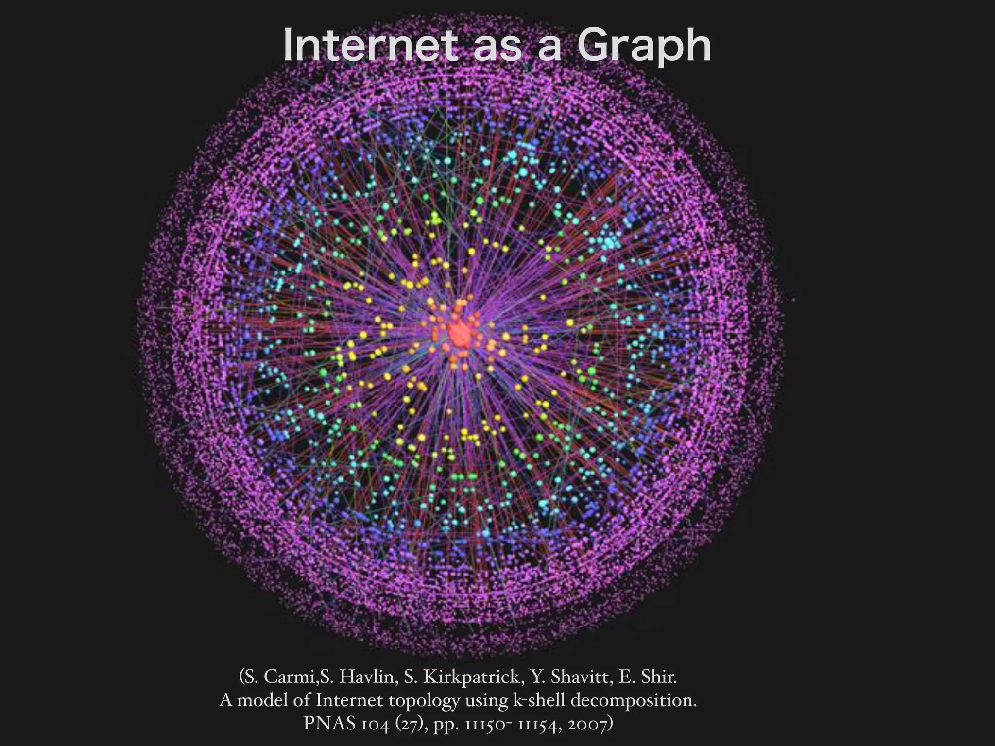 (S. Carmi,S. Havlin, S. Kirkpatrick, Y. Shavitt, E. Shir.  
A model of Internet topology using k-shell decomposition.  
PNAS 104 (27), pp. 11150- 11154, 2007)
Internet as a Graph
 
