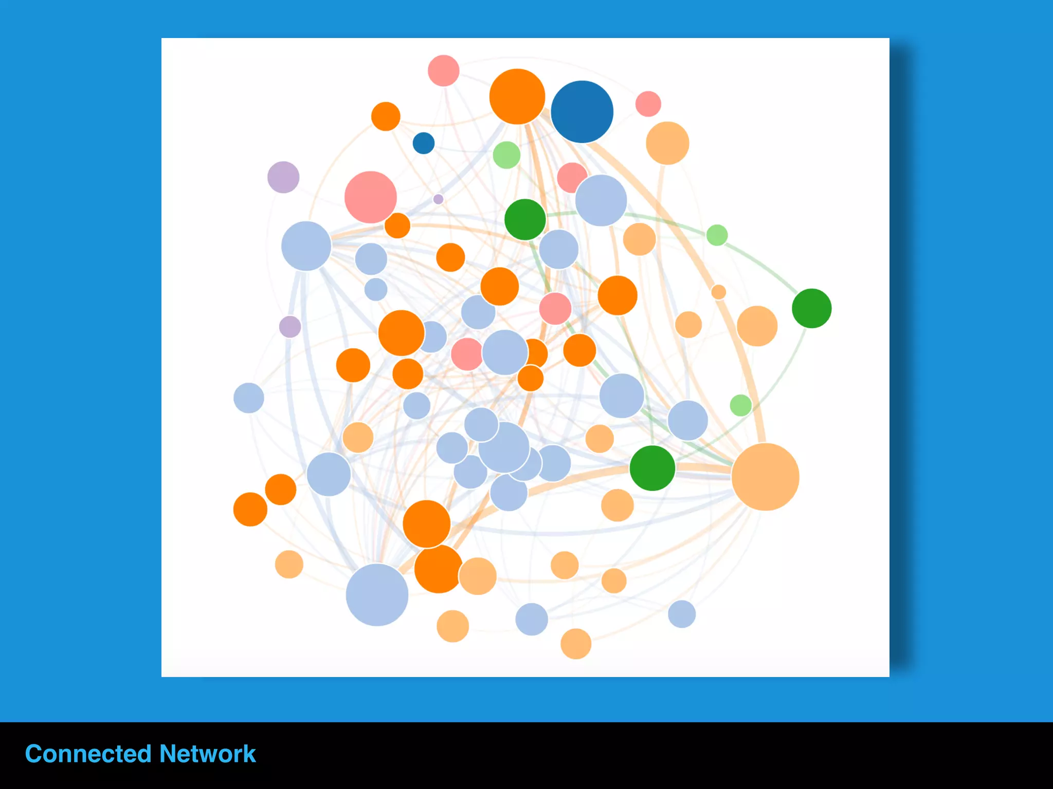 Connected Network
 