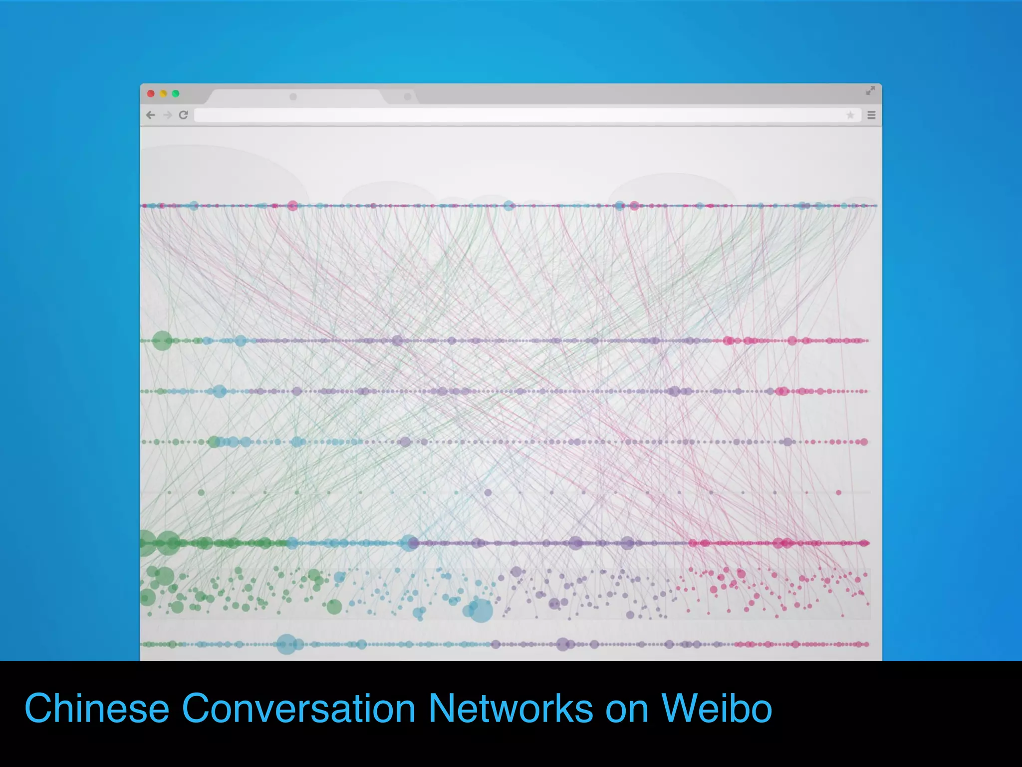 Chinese Conversation Networks on Weibo
 