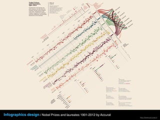 Infographics design / Nobel Prizes and laureates 1901-2012 by Accurat
http://www.accurat.it
 