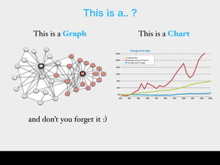 This is a.. ?
and don’t you forget it :)
This is a Graph This is a Chart
 