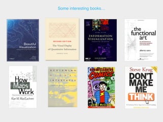 Some interesting books…
 