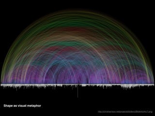 http://www.nytimes.com/newsgraphics/2014/01/05/poverty-map/
Shape as visual metaphor
http://chrisharrison.net/projects/bibleviz/BibleVizArc7.png
 
