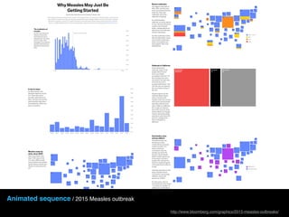Animated sequence / 2015 Measles outbreak
http://www.bloomberg.com/graphics/2015-measles-outbreaks/
 