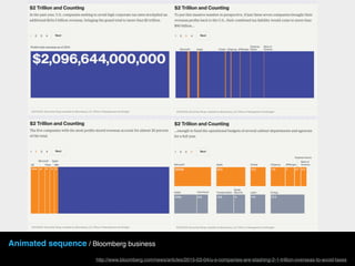 Animated sequence / Bloomberg business
http://www.bloomberg.com/news/articles/2015-03-04/u-s-companies-are-stashing-2-1-trillion-overseas-to-avoid-taxes
 