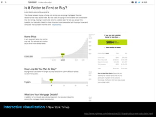 Interactive visualization / New York Times
http://www.nytimes.com/interactive/2014/upshot/buy-rent-calculator.html
 
