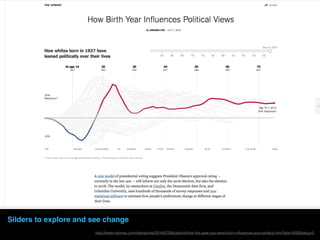 Silders to explore and see change
http://www.nytimes.com/interactive/2014/07/08/upshot/how-the-year-you-were-born-inﬂuences-your-politics.html?abt=0002&abg=0
 