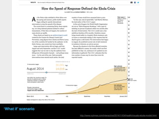 ‘What if’ scenario
http://www.nytimes.com/interactive/2014/11/04/health/visuals-ebola-model.html
 