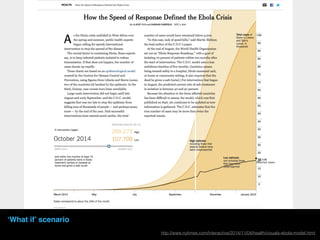 http://www.nytimes.com/interactive/2014/11/04/health/visuals-ebola-model.html
‘What if’ scenario
 