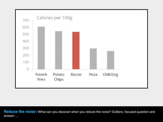 Reduce the noise / What can you discover when you reduce the noise? Outliers, focused question and
answer….
 
