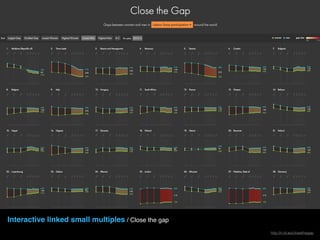 Interactive linked small multiples / Close the gap
http://ri.id.au/closethegap
 