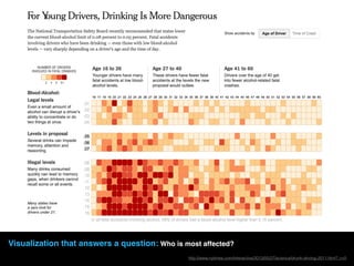 Visualization that answers a question: Who is most affected?
http://www.nytimes.com/interactive/2013/05/27/science/drunk-driving-2011.html?_r=0
 