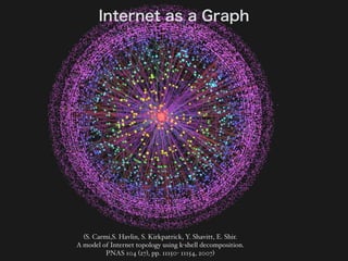 (S. Carmi,S. Havlin, S. Kirkpatrick, Y. Shavitt, E. Shir.  
A model of Internet topology using k-shell decomposition.  
PNAS 104 (27), pp. 11150- 11154, 2007)
Internet as a Graph
 