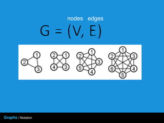 Graphs / Notation
nodes edges
 