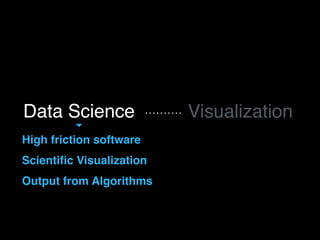 High friction software
Scientiﬁc Visualization
Output from Algorithms
Data Science Visualization
 