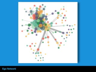 Ego Network
 