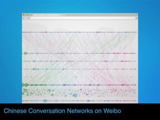 Chinese Conversation Networks on Weibo
 