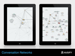 Conversation Networks
 