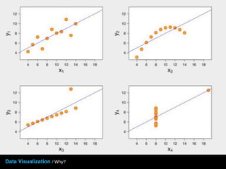 Data Visualization / Why?
 