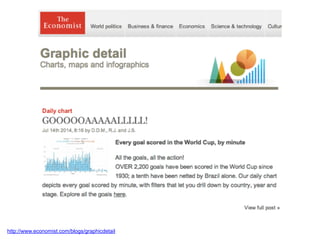 http://www.economist.com/blogs/graphicdetail
 
