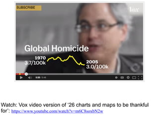 Watch: Vox video version of ‘26 charts and maps to be thankful
for’: https://www.youtube.com/watch?v=m6C8soxbN2w
 