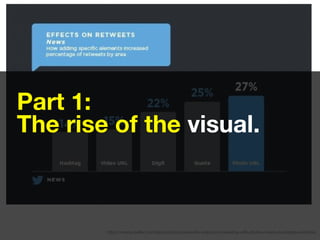 “Photos give the biggest lift with 
quotes coming in a close second.
Tweets containing numbers, a video url and hashtags also lead to double-digit boost.”
https://media.twitter.com/best-practice/news-the-impact-of-tweeting-with-photos-videos-hashtags-and-links
Part 1:
The rise of the visual.  
 
